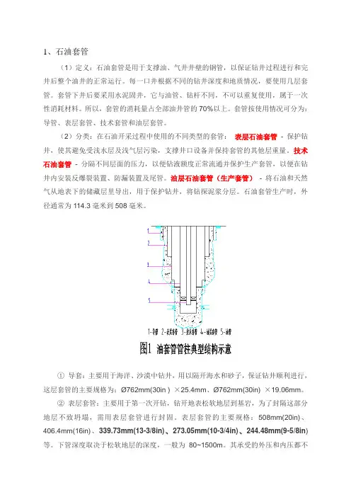 石油套管