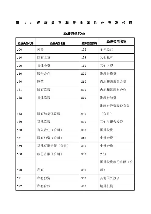 经济类型和行业属性分类及代码