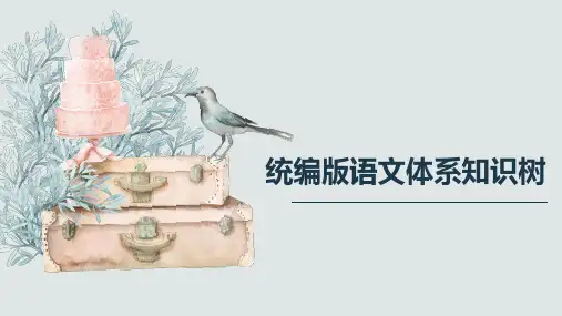 统编版1-9年级语文体系知识树整理PPT