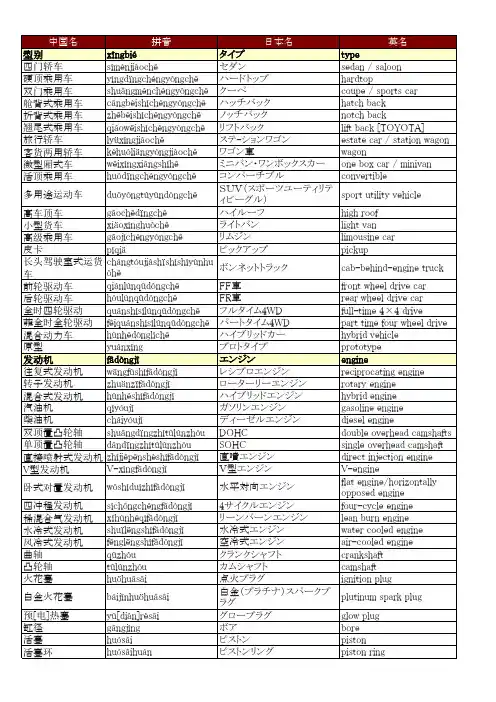 机械制造行业专业用语-(汽车零件)-中日文