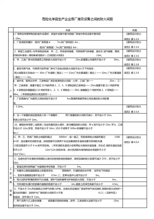 化工企业和仓库各种间距表