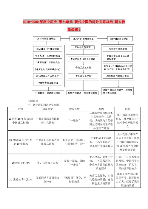 2019-2020年高中历史 第七单元 现代中国的对外关系总结 新人教版必修1