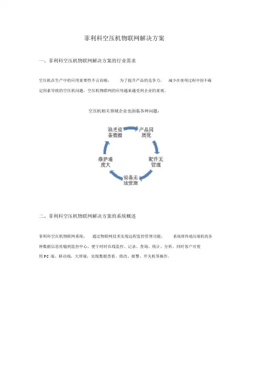 空压机物联网解决方案菲利科(20200504103639)