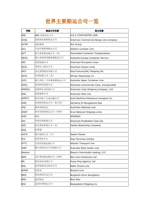 航运公司表