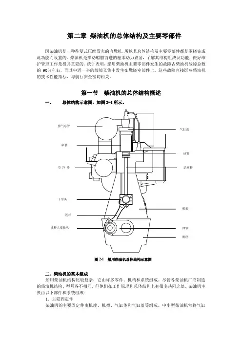 第2章 柴油机的总体结构及主要零部件