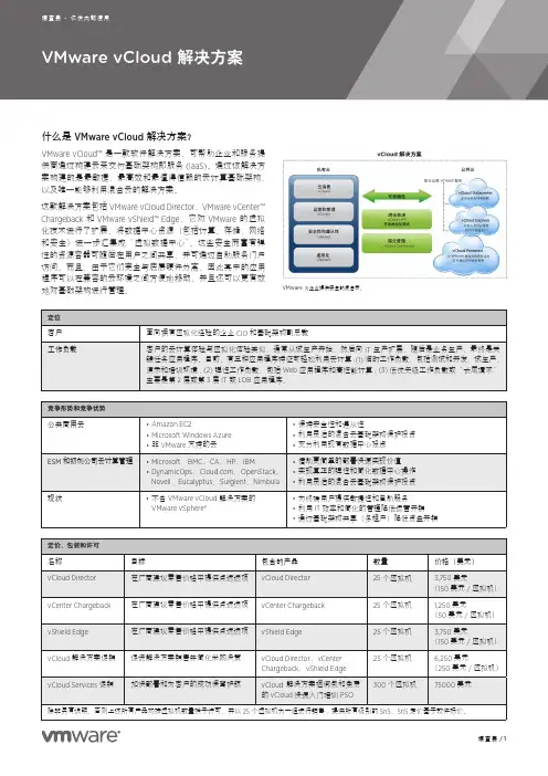 VMware vCloud 解决方案