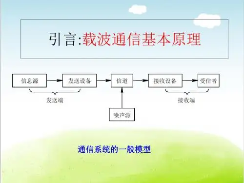 载波通信基本原理概述PPT(共 58张)