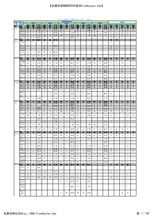 北京大学2004年-2008年硕士生报名、录取统计