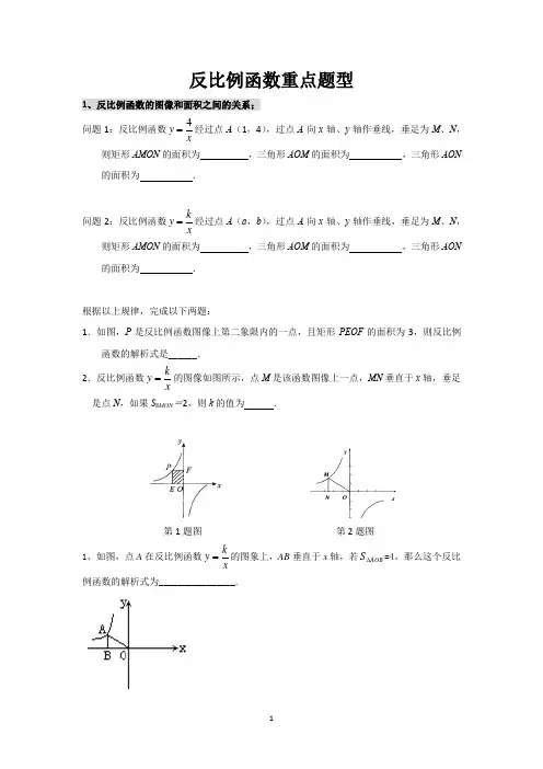 反比例函数重点题型