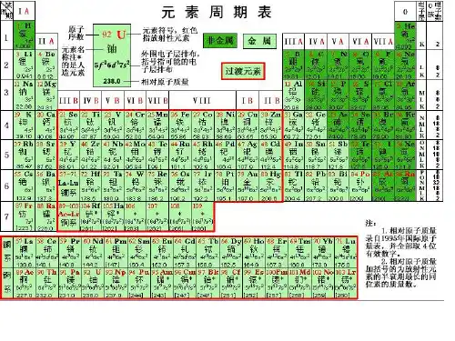 浙教版(科学)八年级下表示元素的符号课件