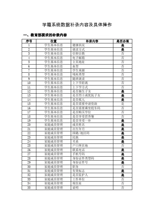 学籍系统数据补录内容及具体操作