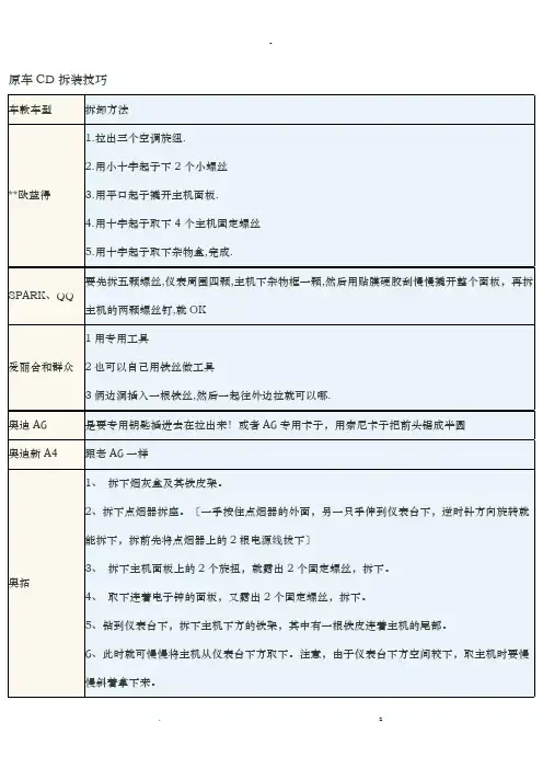 百种汽车,CD拆卸方法