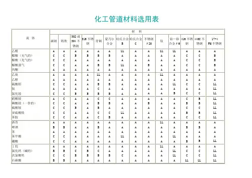 化工管道材料选用表