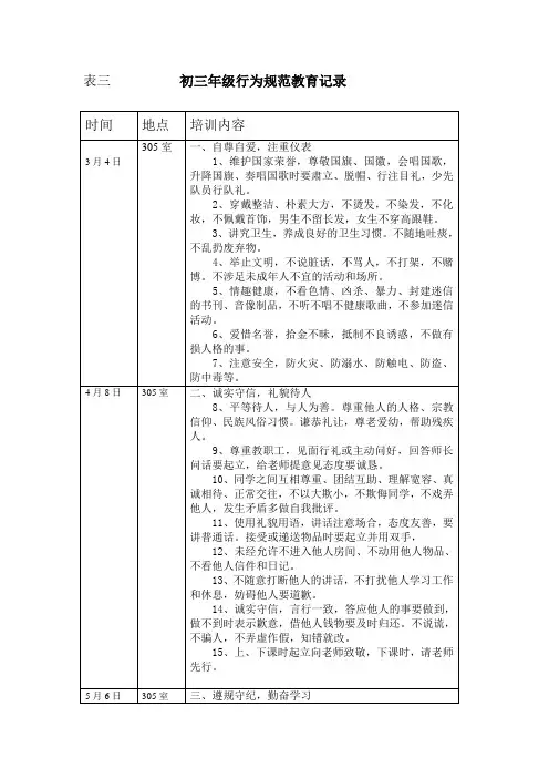 9行为规范教育表格(年级1份班级4份)