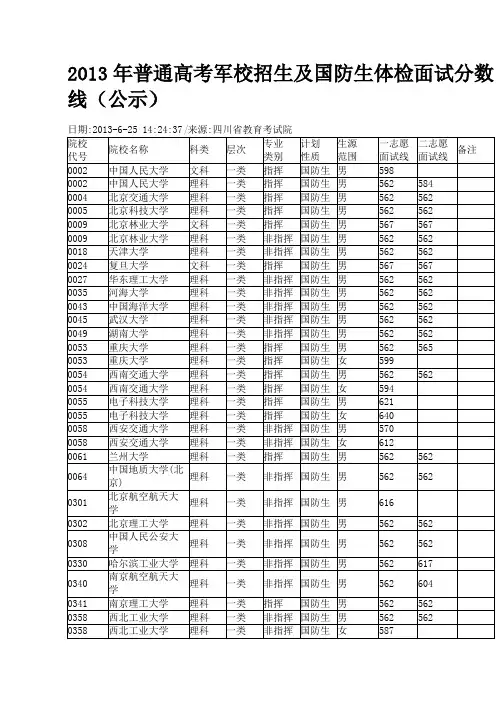 2013年普通高考军校招生及国防生体检面试分数线