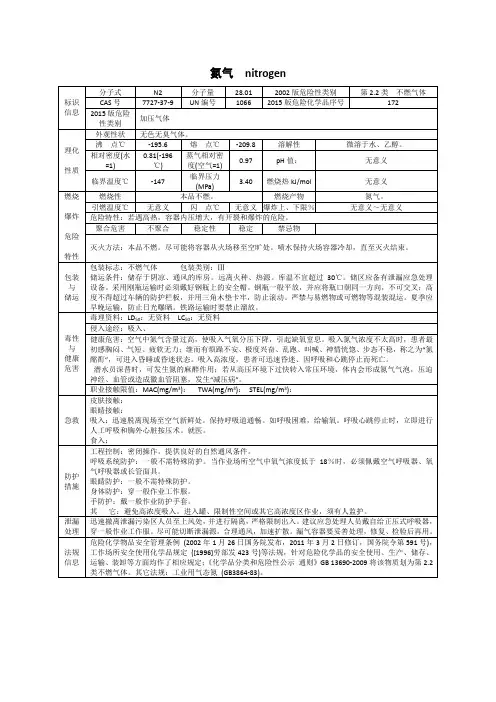 危险化学品MSDS表-氮气