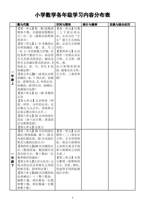 小学数学人教版各年级教学内容分布情况整理(一张表看明白各年级学习重点)