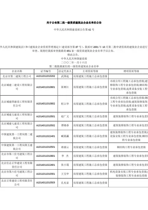 关于公布第二批一级资质建筑业企业名单的公告