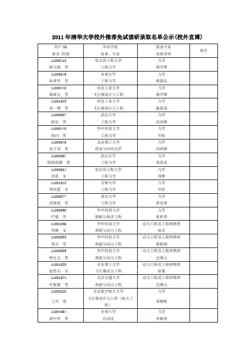 2011年清华大学校外推荐免试读研录取名单公示(对外)