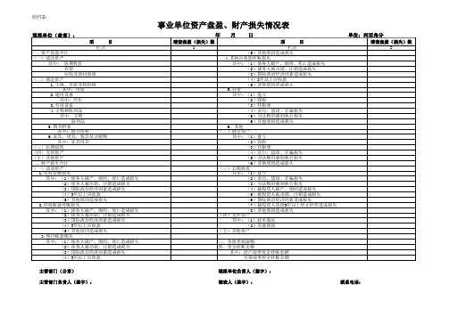 事业单位资产盘盈、财产损失情况表