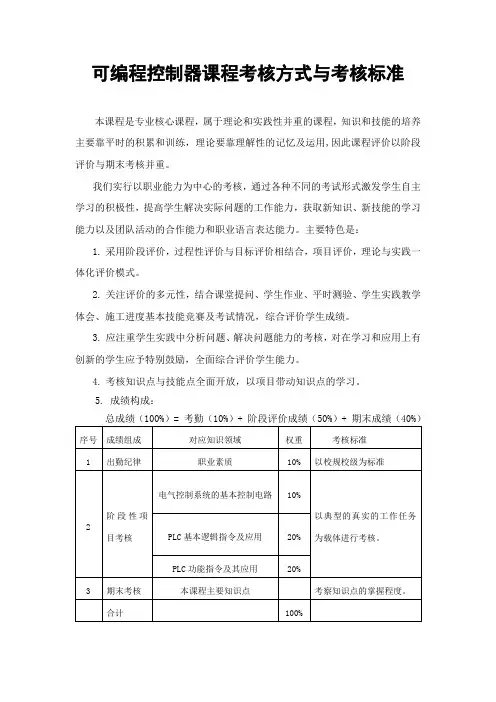 3.2.3-2 课程考试 考核方式改革方案样例-可编程控制器