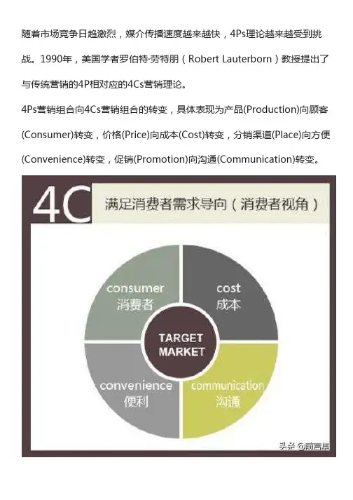 营销理论  4Cs理论