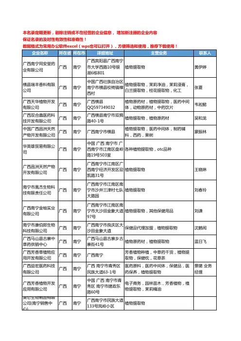 2020新版广西省植物提取物工商企业公司名录名单黄页大全56家