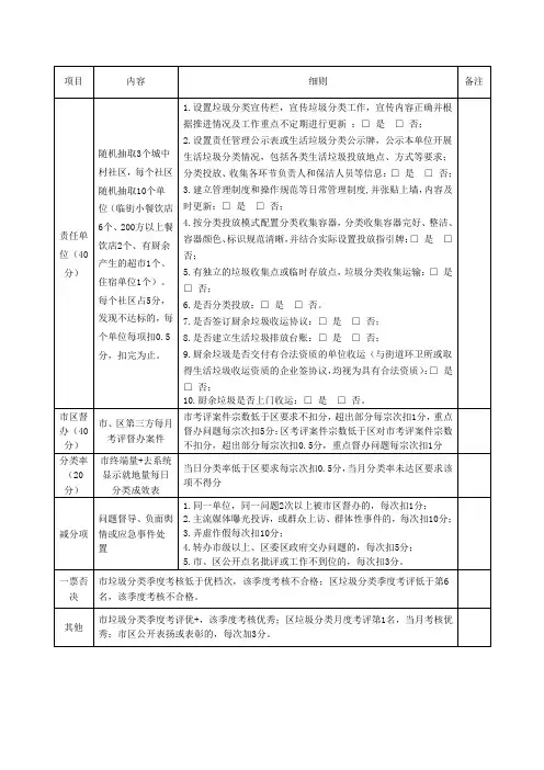 生活垃圾分类处理工作考评细则