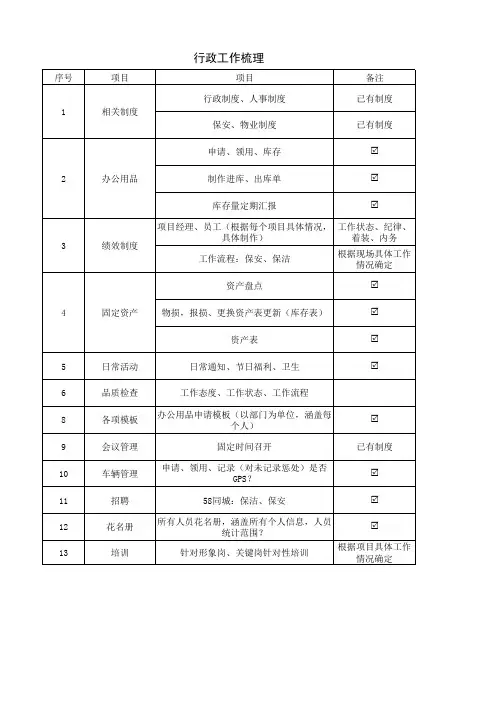 行政工作 梳理总表(8份表格)