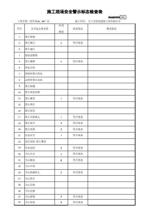 2.8.2施工现场安全警示标志检查表