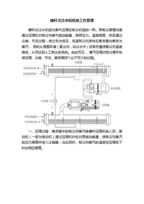 螺杆式冷水机机组工作原理