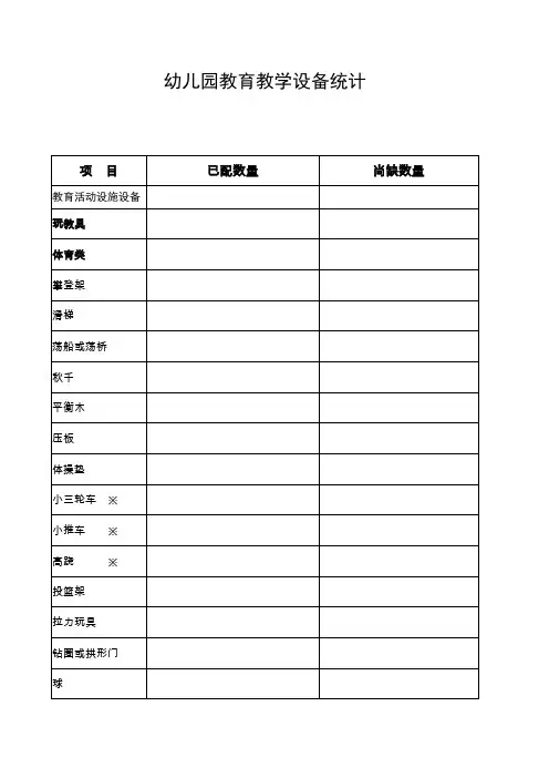 幼儿园教育设施设备统计表