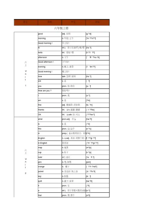 初中英语鲁教版山东五四学制英语单词表(按单元顺序)(六年级至九年级全7册)