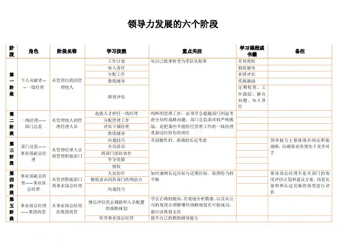 领导力发展的六个阶段