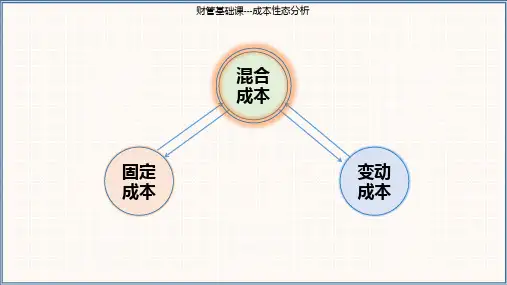 财管基础课-成本性态分析