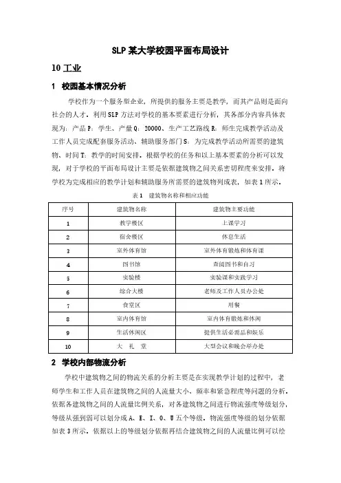 SLP某校园校园平面布局设计 2