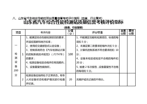 山东省汽车综合性能检测站质量信誉考核评价指标