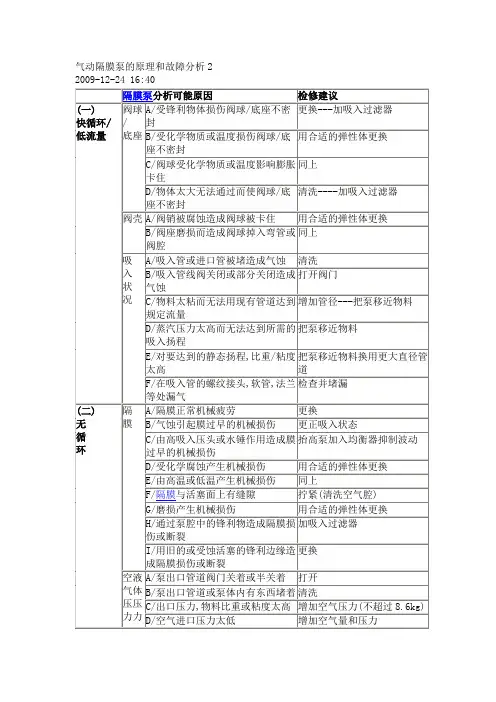 气动隔膜泵的原理和故障分析