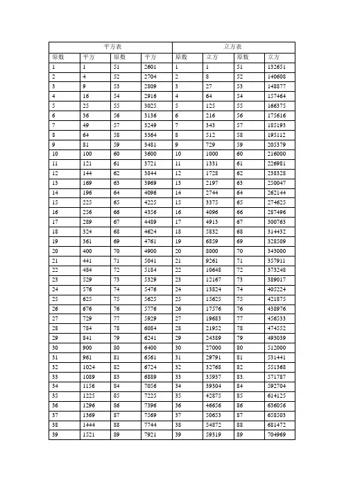 平方表立方表质数口诀除法表基础公式数学基