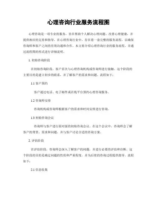 心理咨询行业服务流程图