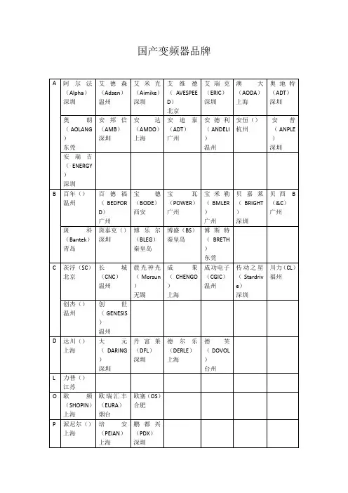 国产变频器品牌