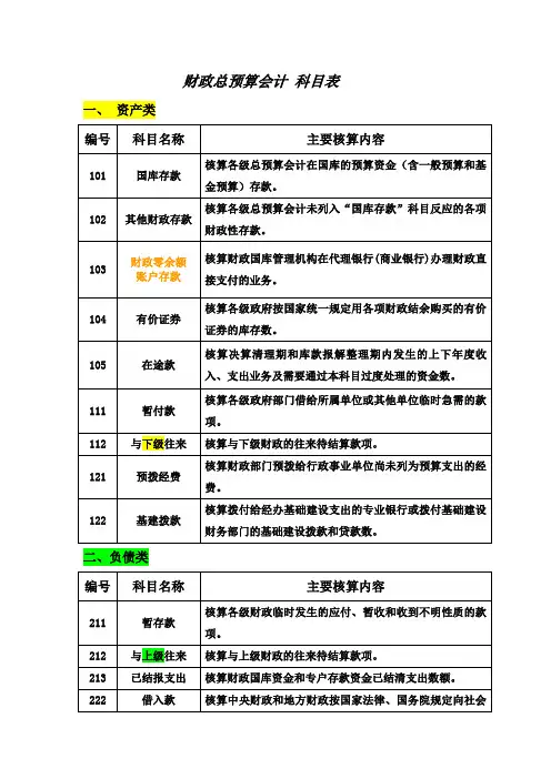 财政总预算会计科目表