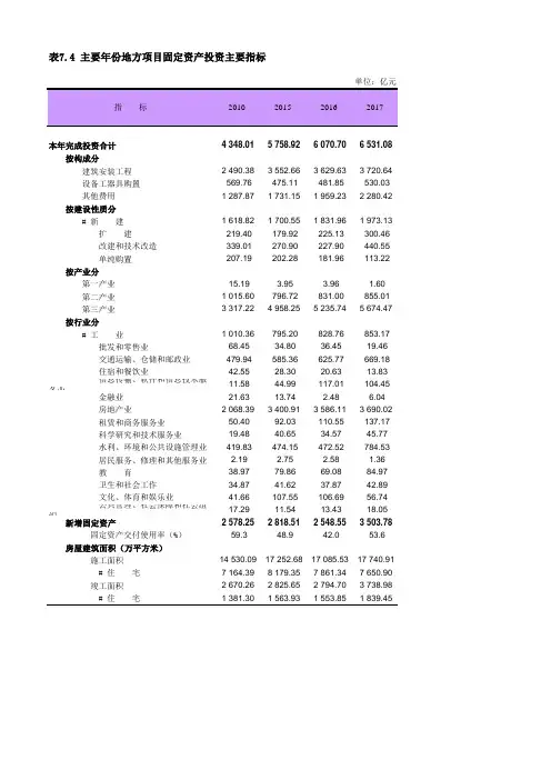 上海统计年鉴宏观经济数据处理：表7.4 主要年份地方项目固定资产投资主要指标(2010-2017)
