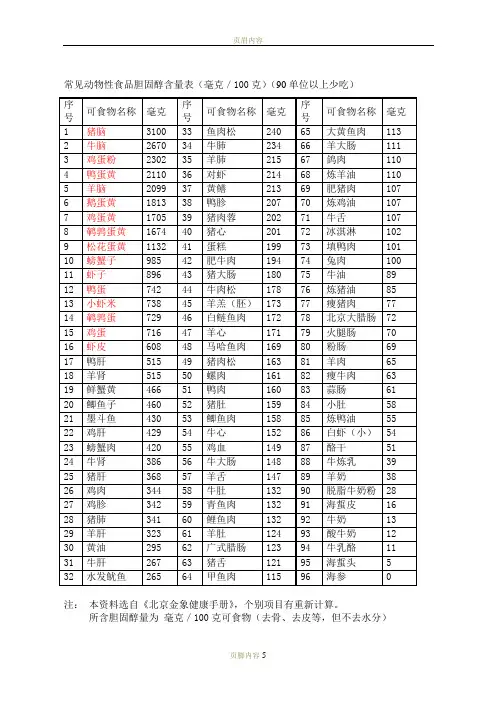 食品胆固醇含量表44780