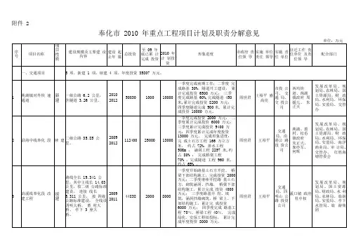 奉化2010年重点工程项目计划及职责分解意见