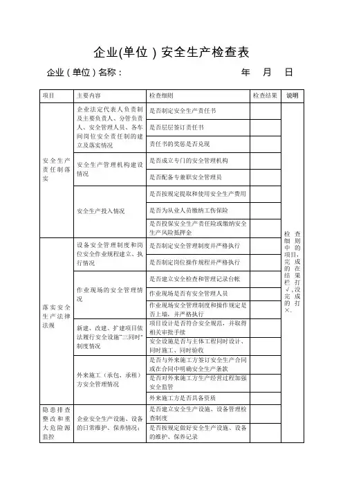企业安全生产检查表