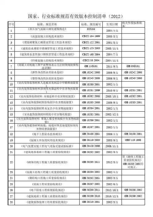 2012建筑行业规范标准清单