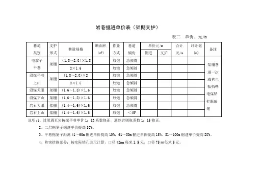 岩巷掘进单价表