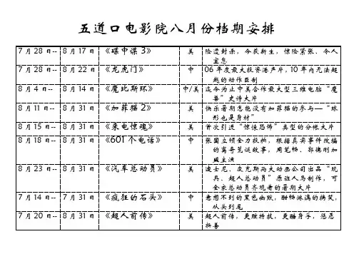 五道口电影院八月份档期安排