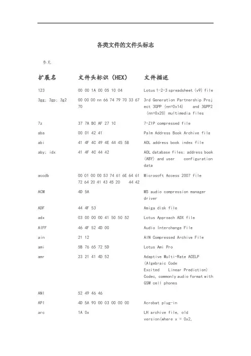 文件头标志大全